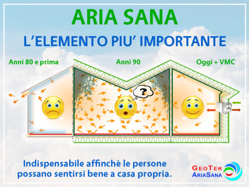 Ventilazione meccanica controllata – elimina muffa e umidità