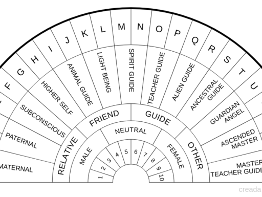 Servizio di divinazione col pendolo