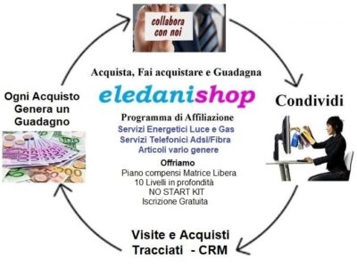 Eledanishop affiliazione